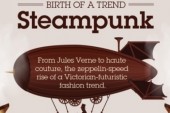 IBM Predicts Steampunk Will Become a Major Fashion Trend